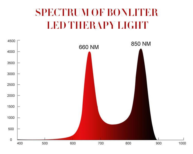 340W Red Light and NIR Table Top Panel