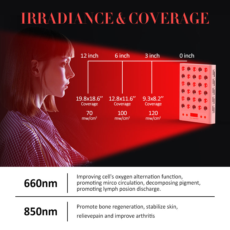 340W Red Light and NIR Table Top Panel