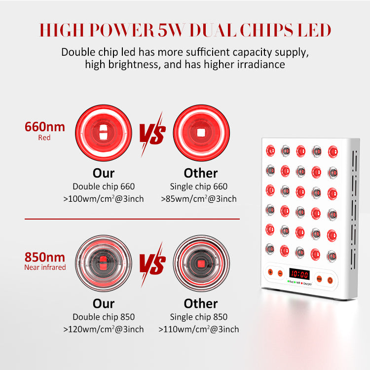 340W Red Light and NIR Table Top Panel