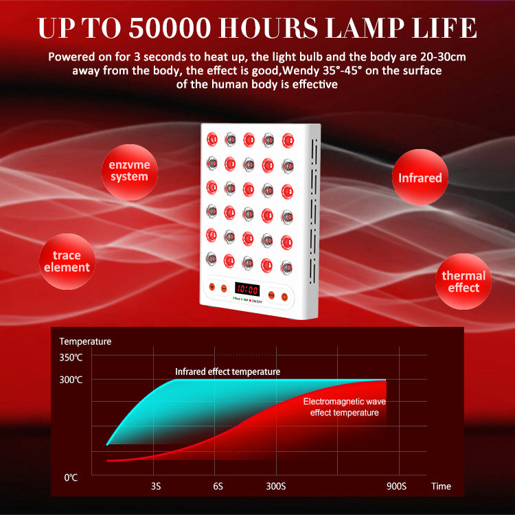 340W Red Light and NIR Table Top Panel