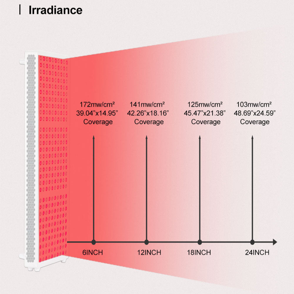 1500W Red Light / NIR & Blue Panel
